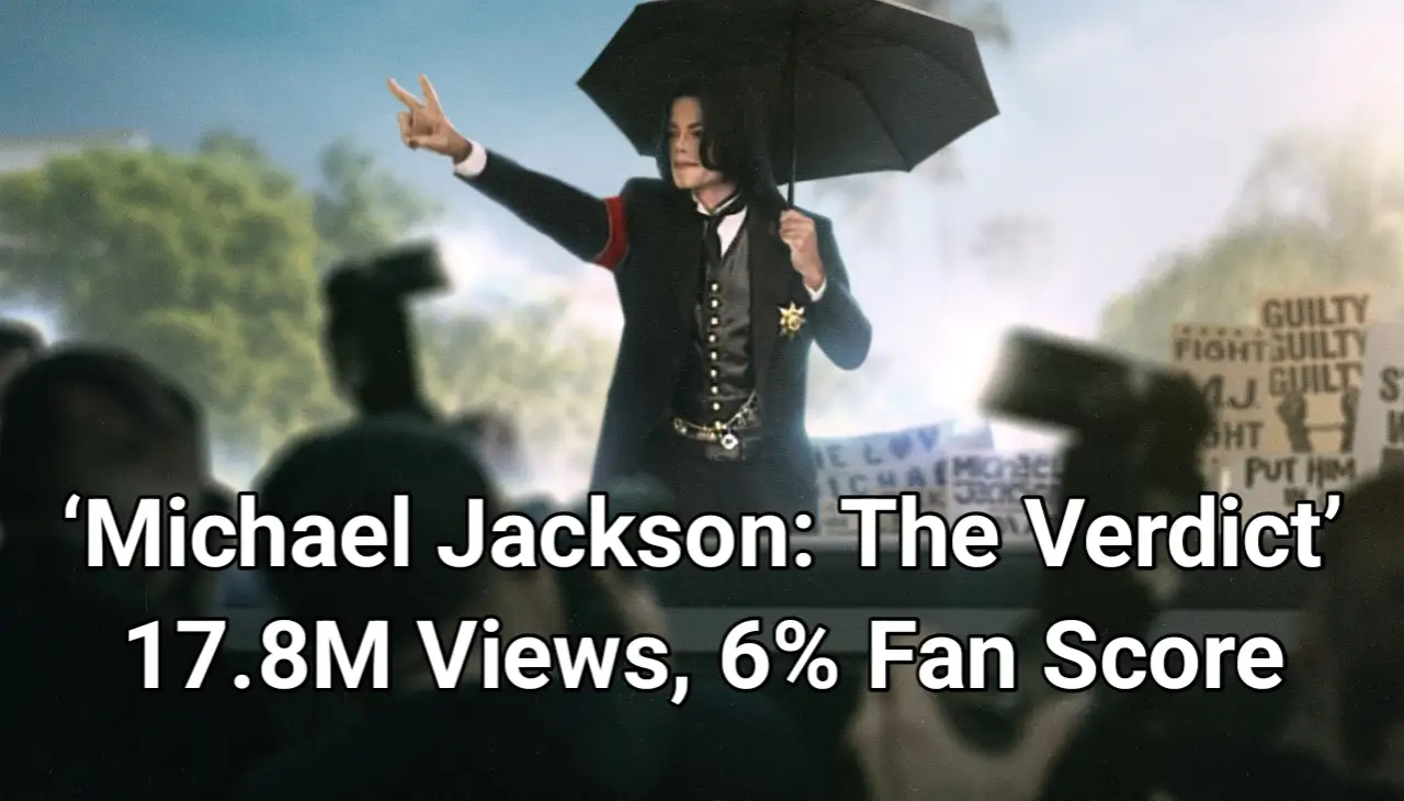 “Michael Jackson: The Verdict” 17.8M Views, 6% Fan Score.